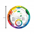 Wzornik łączenia kolorów Colour Wheel