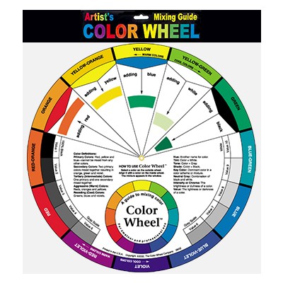 Koło barw wzornik łączenia kolorów