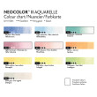 Pastel – Pastele Neocolor II Aquarelle 10 kolorów