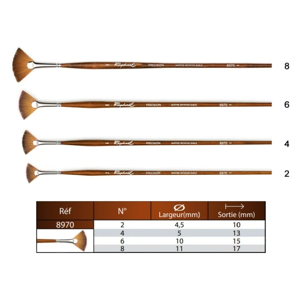 Pędzel Raphael Precision 8970 nr 2