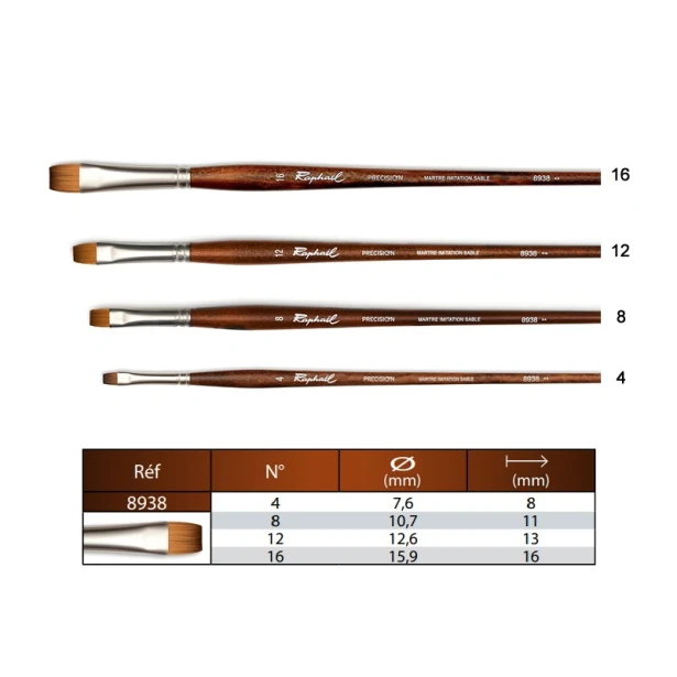 Pędzel Raphael Precision 8938 nr 16