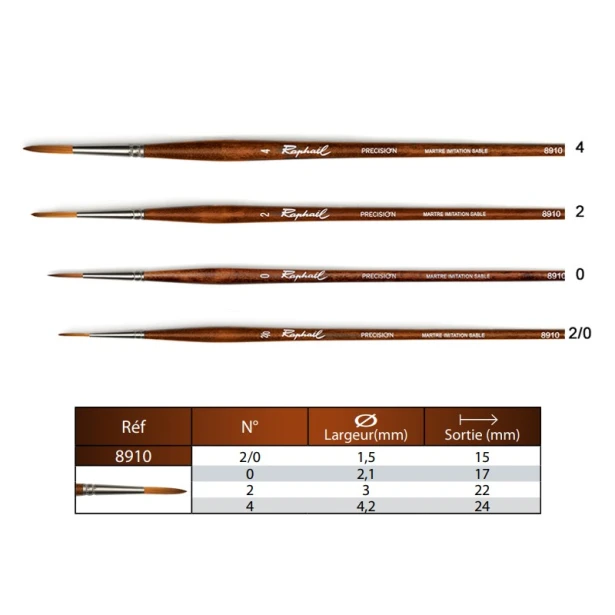 Pędzel Raphael Precision 8910 nr 2