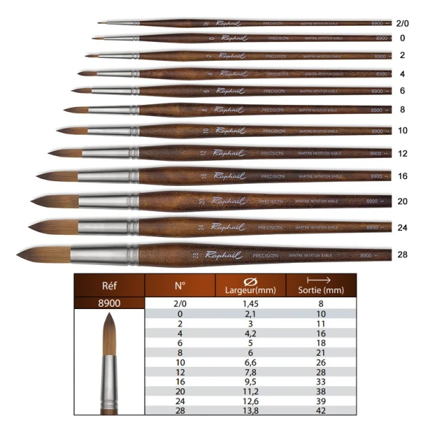 Pędzel Raphael Precision 8900 nr 28