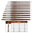 Pędzel Raphael Precision 8900 nr 2