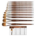 Pędzel Raphael Precision 8940 nr 12