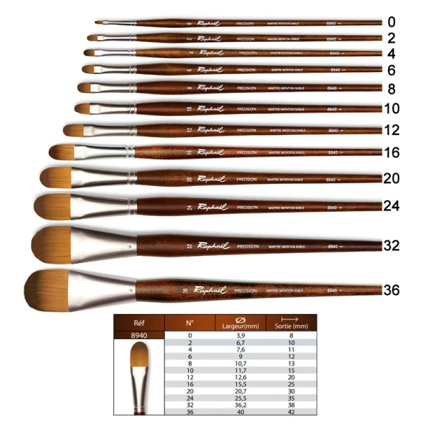 Pędzel Raphael Precision 8940 nr 8